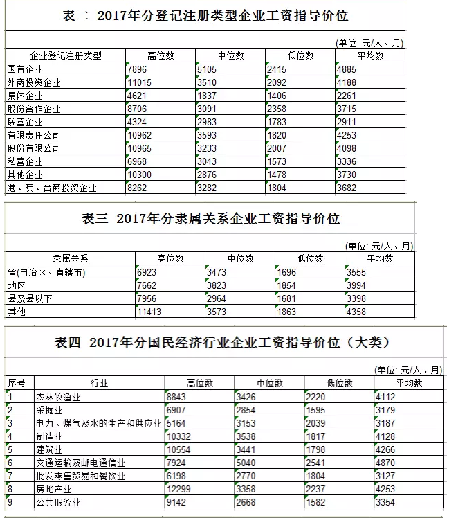 惠州人均工资_惠州双月湾图片