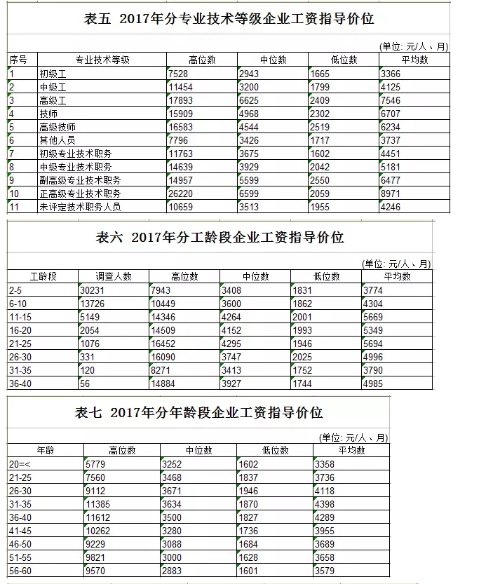 点击图片查看详情 收入证明_美国 2017 平均收入