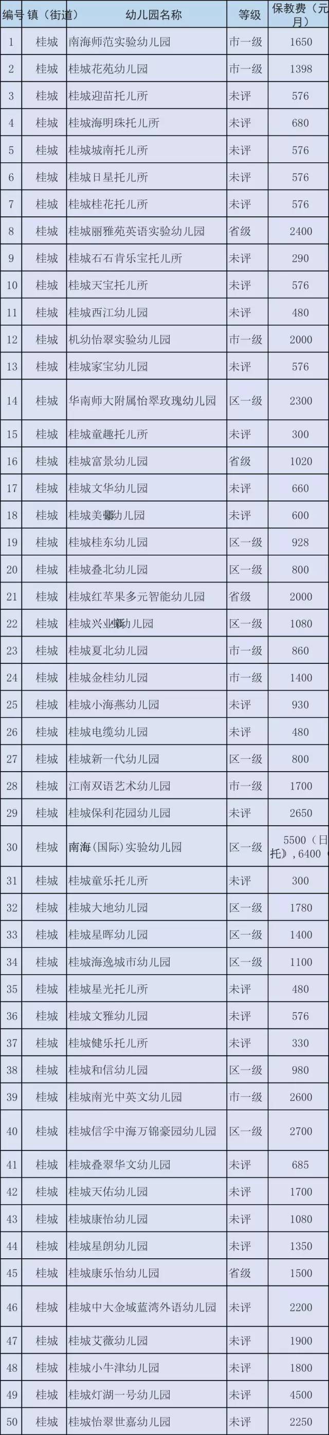 2017佛山幼儿园收费标准出炉