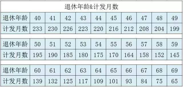 企业退休金计算器