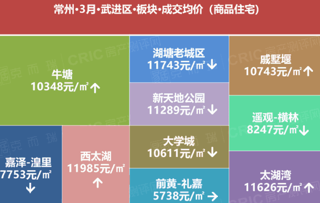 常州市武进区最新房价走势- 常州本地宝