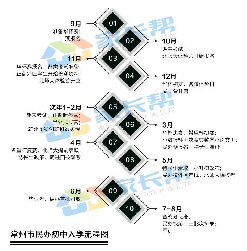 常州小升初