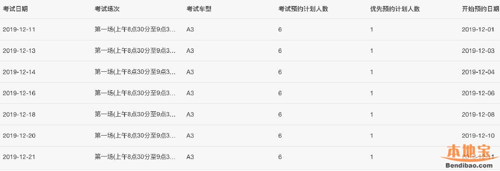 一,考场安排 1,潍坊市科目二第一考场(考试中心 详细地址:昌乐