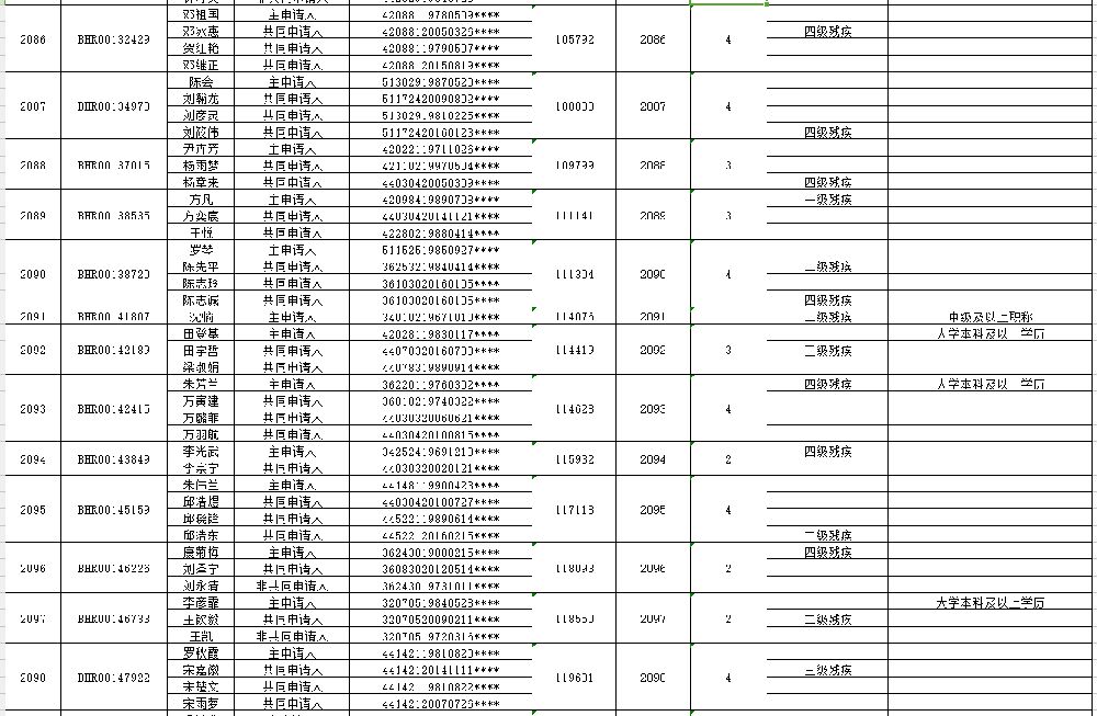 住房面积小人口多申请_房子少人口多住房