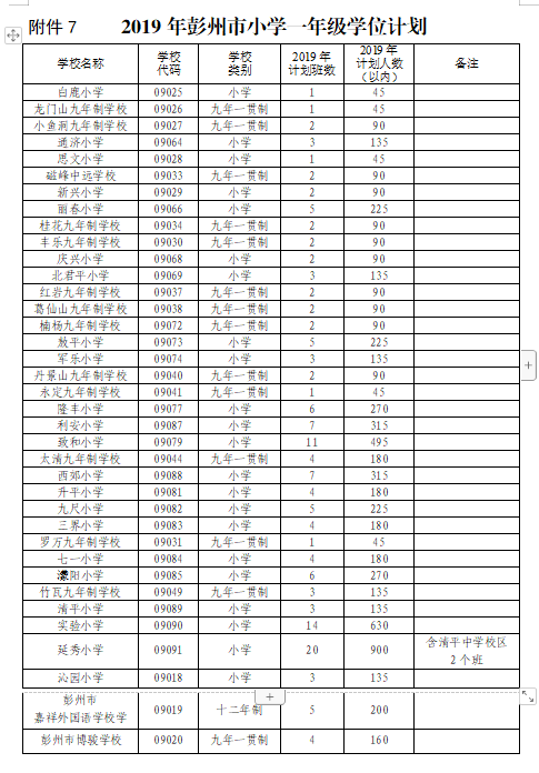 2019年成都彭州市小学一年级新生入学工作通知