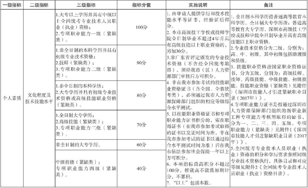 纳税人口_疫后经济政策思考 回归经济核心逻辑 聚焦高质量发展(2)