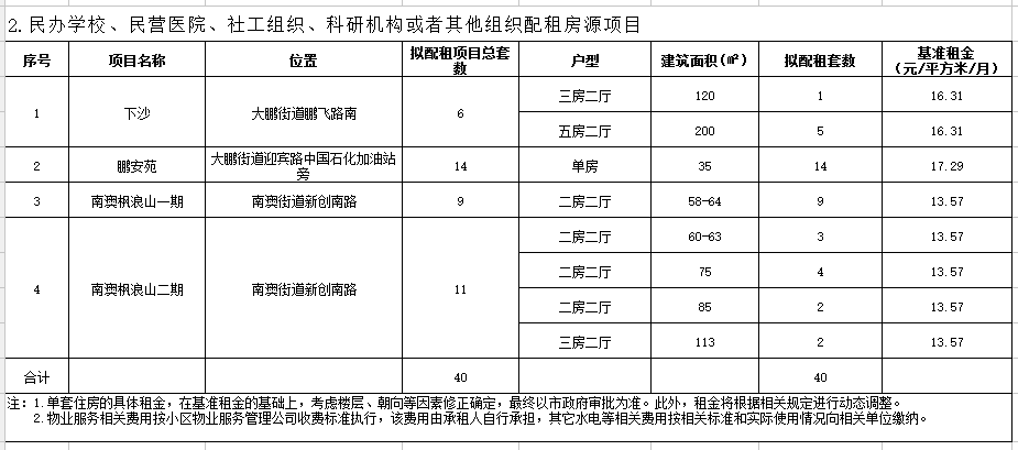 大鹏区2020年gdp_深圳大鹏上半年经济跑出 加速度