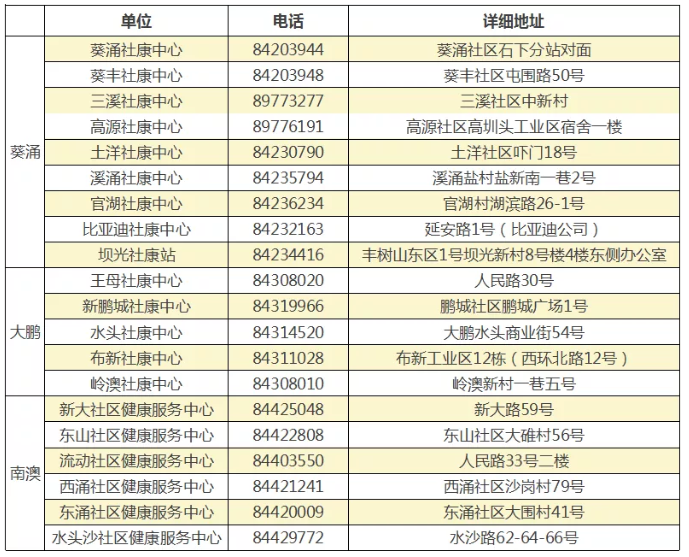 大鹏新区2020年GDP_柳东新区2020年规划图(2)