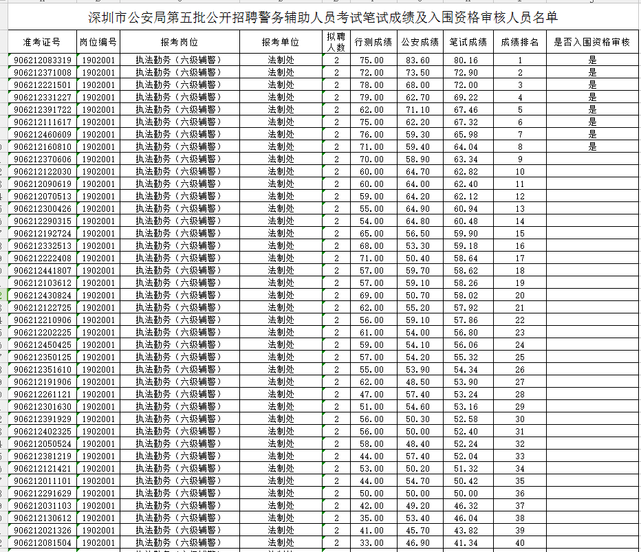 深圳市公安局人口管理_深圳市公安局照片