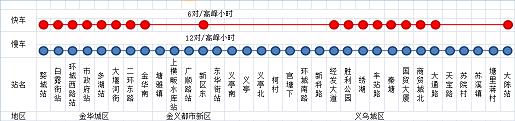 金华规划建设4条轻轨线路连接主城区和6县市