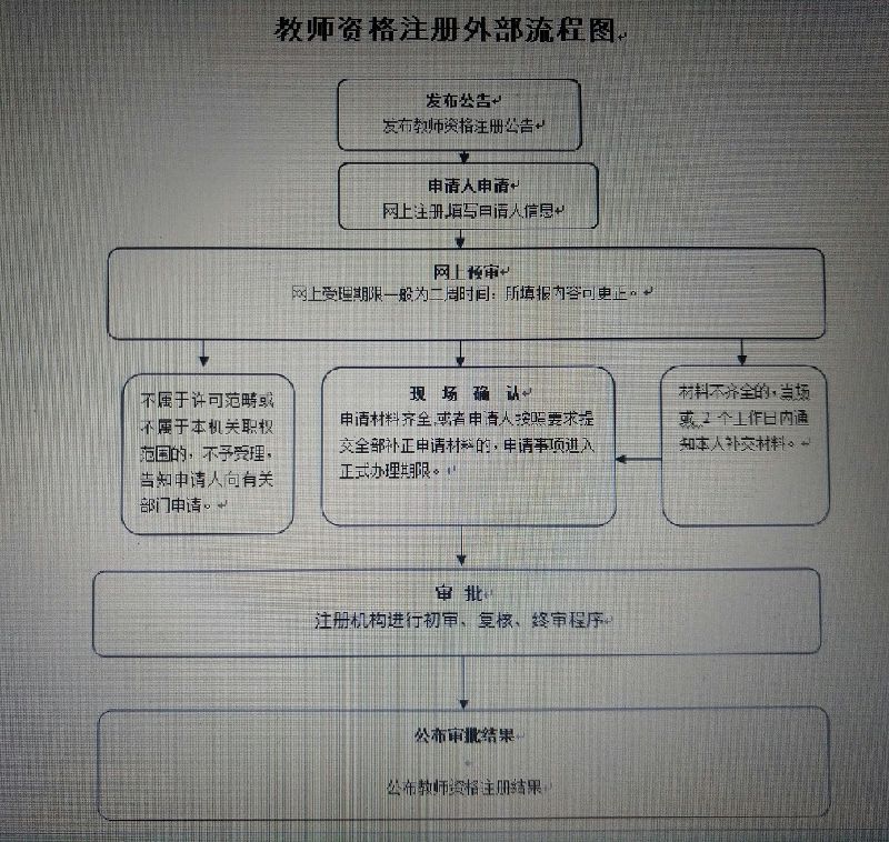 金华永康市教师资格定期注册指南（首次）