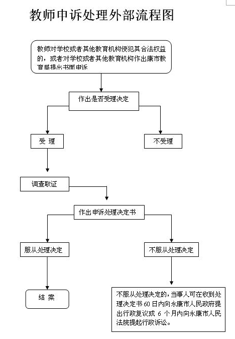 金华永康市对教师申诉作出的裁决指南