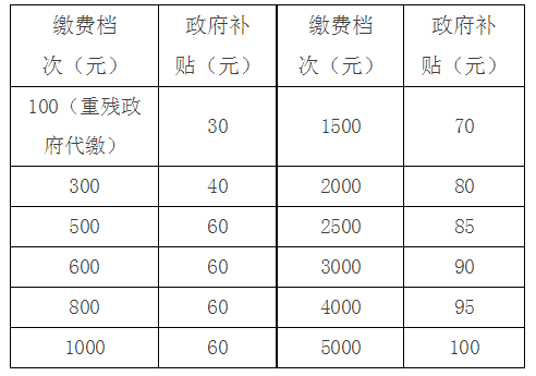 上社村人口数(2)