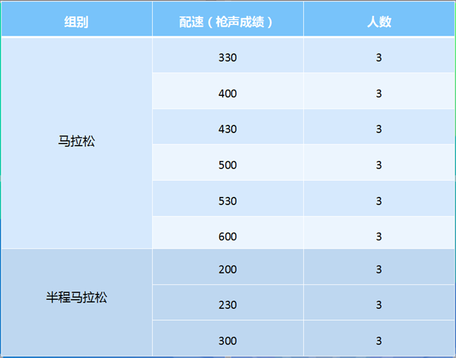 2018海阳国际马拉松官方配速员(兔子)开始招募啦!