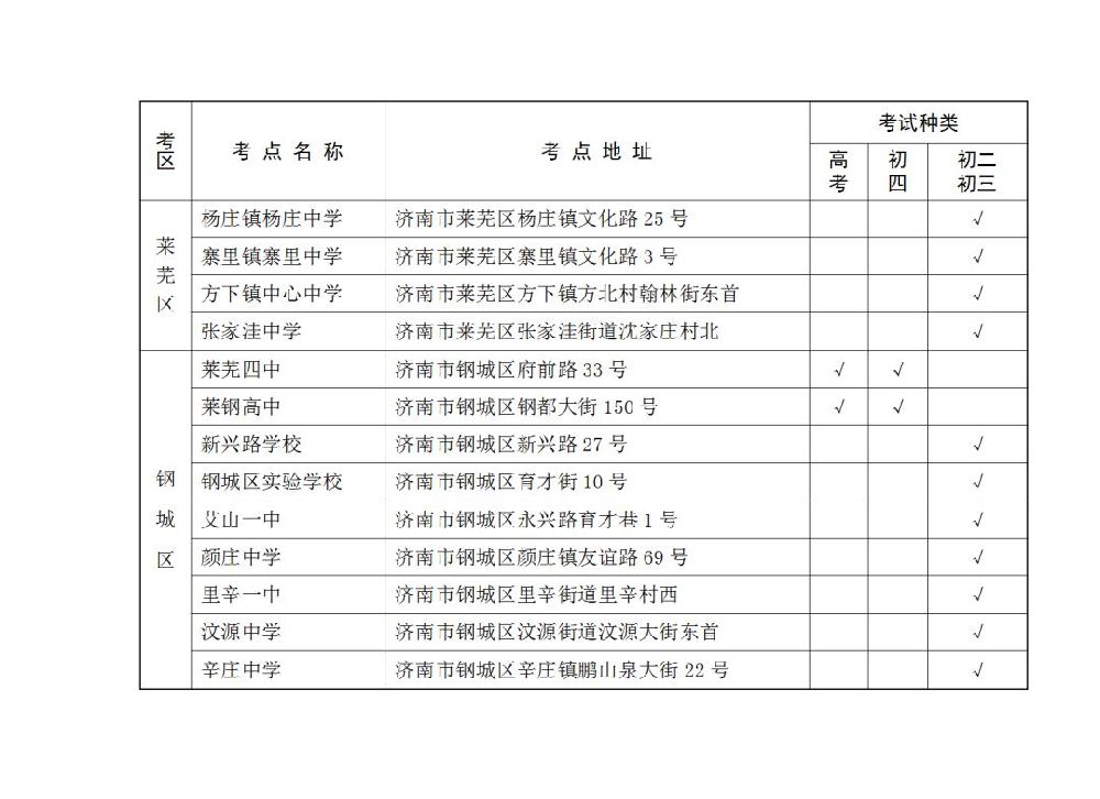 2019济南高考考场安排一览表