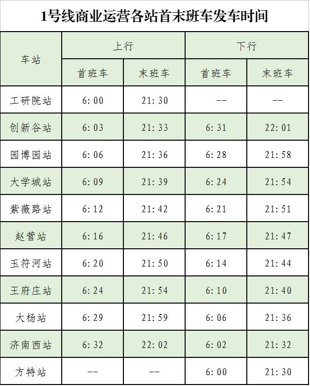 济南地铁1号线运营时刻表(首末班车+停站时间