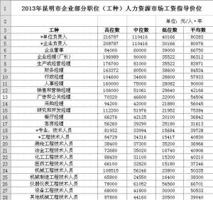 单位收入证明模板_昆明事业单位收入
