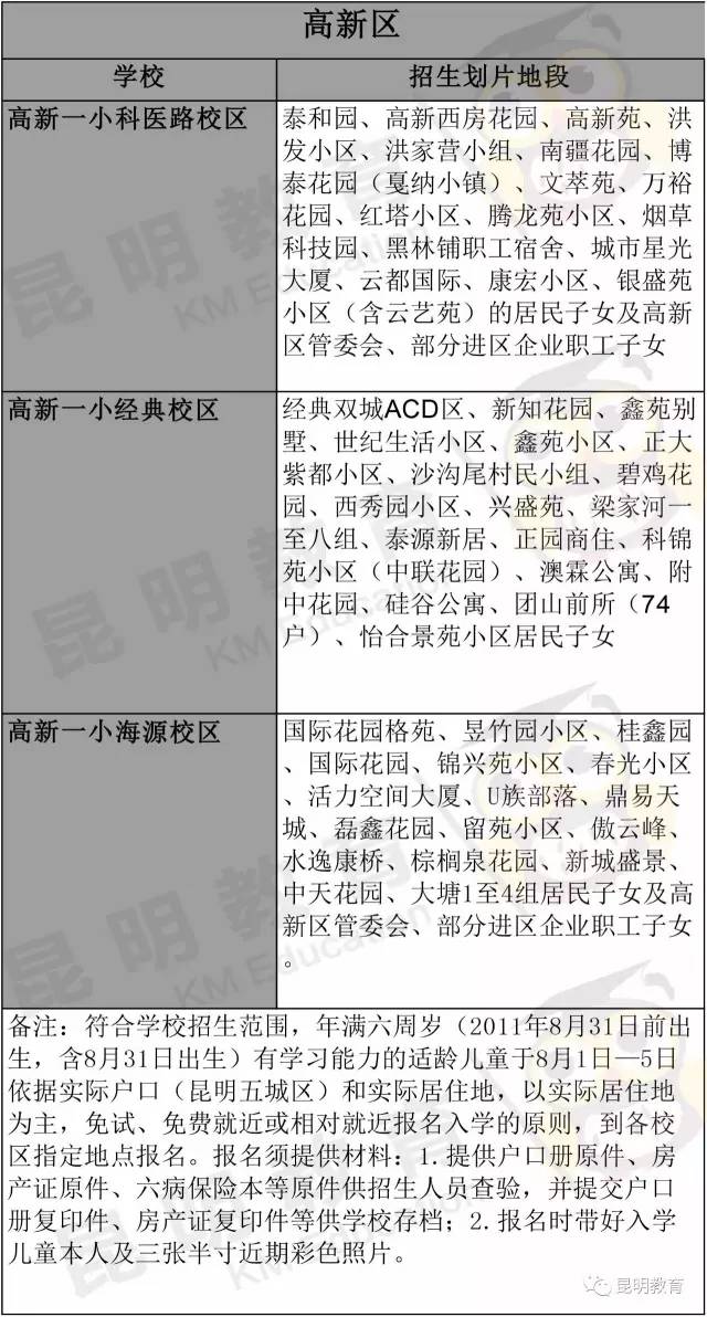 昆明常住人口_过去6年昆明常住人口多了不到32万 人口涨幅低于其他热点城市(3)