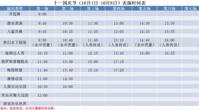 昆明花都海洋世界2017国庆活动安排