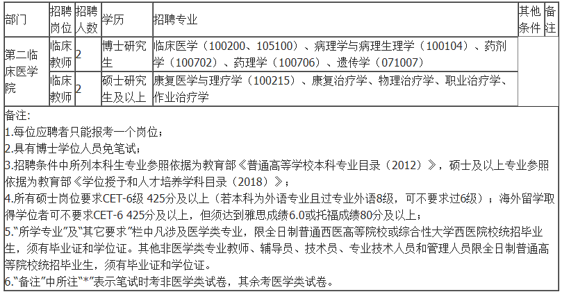 委托招聘协议_单位委托招聘协议(5)