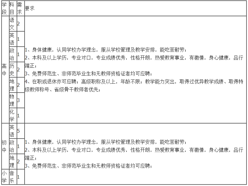 云天化招聘_中国500强 云天化集团招聘 截止2019年7月19日... 年薪15万(3)