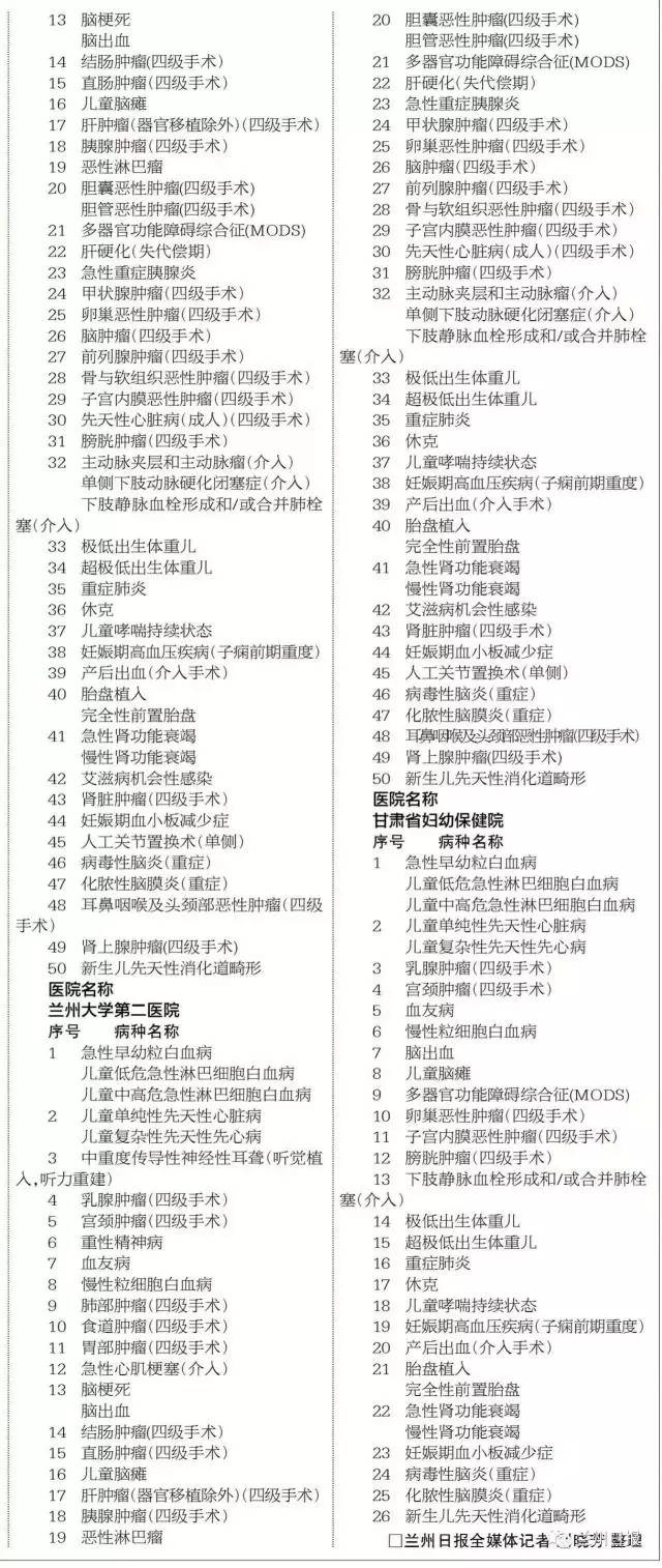 甘肃贫困人口_甘肃省统计局到成县开展贫困人口退出验收人均纯收入省级抽查(2)