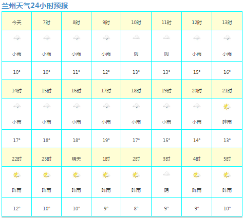 兰州天气预报(每日更新)