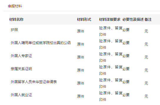 2018兰州外国人签证办理指南