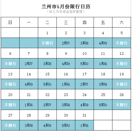 兰州交通 交通概况 > 2018兰州外地车限行时间         限行尾号:机动