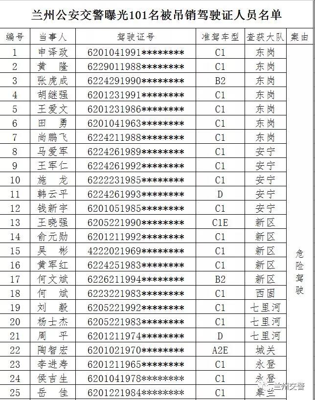 兰州市2018年总人口_2018兰州市新闻发言人培训班开班