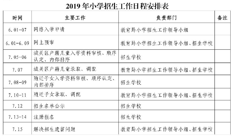 2019兰州城关区小学什么时候报名?附小学招生日程表