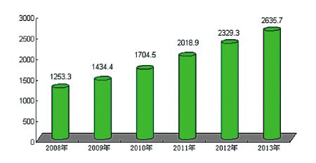 浙江省gdp统计总结_31省份去年GDP数据一览 总量前十不变 重庆超过天津