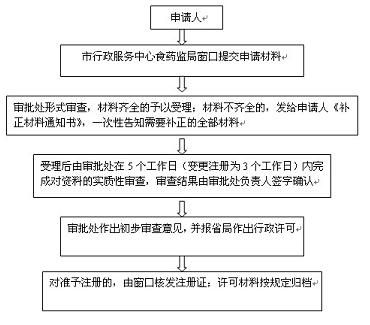 执业药师注销