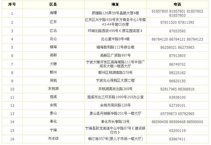 宁波社保服务网店一览表