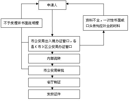 宁波去日本商务考察护照和签证办理流程?_海