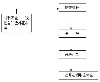 宁波市人口统计_研究报告 行业分析报告 市场调研 行业研究分析报告 发现数据