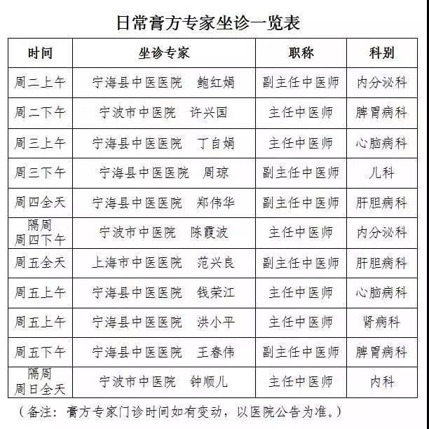 2017宁波膏方门诊的专家有哪些