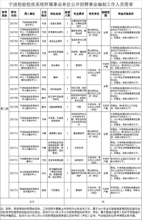 检疫局招聘_广东出入境检验检疫局公开招聘事业单位公告 75名(3)