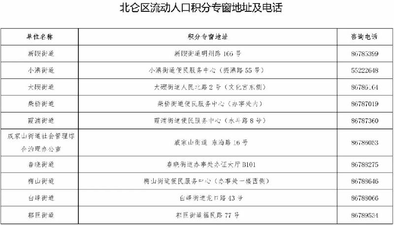 四川省流动人口申报_四川省流动人口信息登记办法 将实行 川网答疑解惑(2)