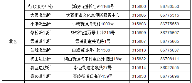 宁波北仑身份证在哪里办理和补办