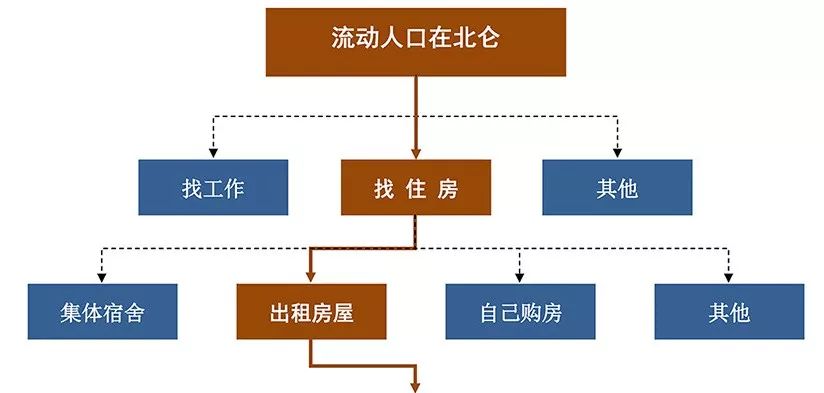 宁波流动人口居住证_宁波开领外来人口居住证 三天四万新宁波人领了证