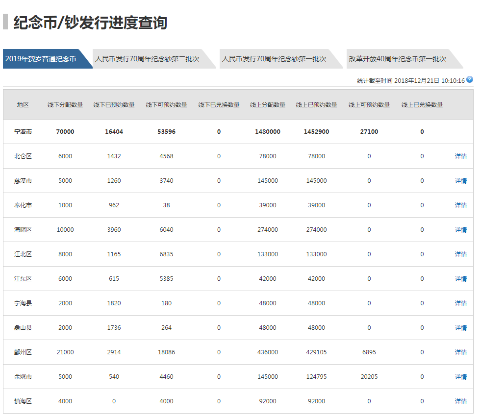 宁波2019猪年纪念币还有吗