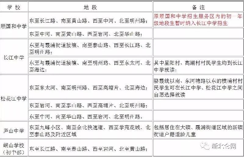 2018宁波北仑学区划分最新版