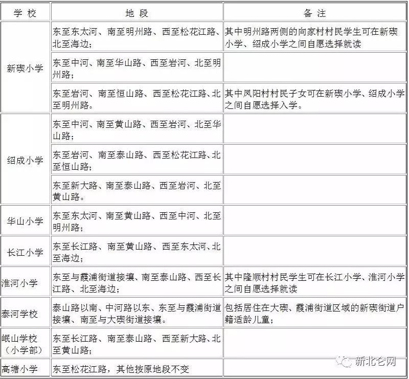 2018宁波北仑学区划分最新版