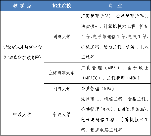 宁波2018年常住人口_都会生齿比赛谁是赢家 西安 郑州参加 万万俱乐部(3)