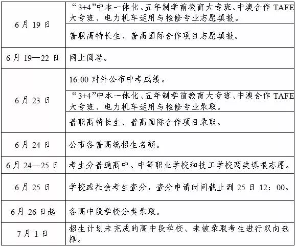 2018宁波中考志愿怎么填报