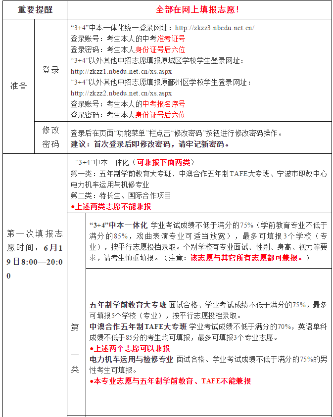 2018宁波中考志愿怎么填报