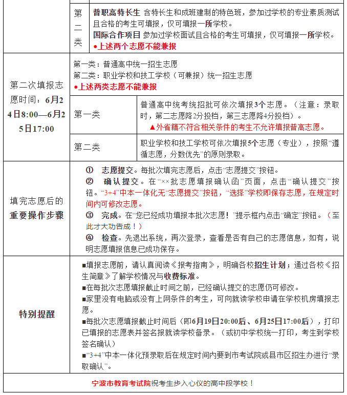 2018宁波中考志愿怎么填报