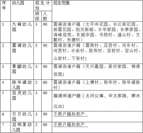 2019宁波北仑各幼儿园招生汇总已更新