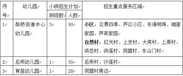 2019宁波北仑各幼儿园招生汇总已更新